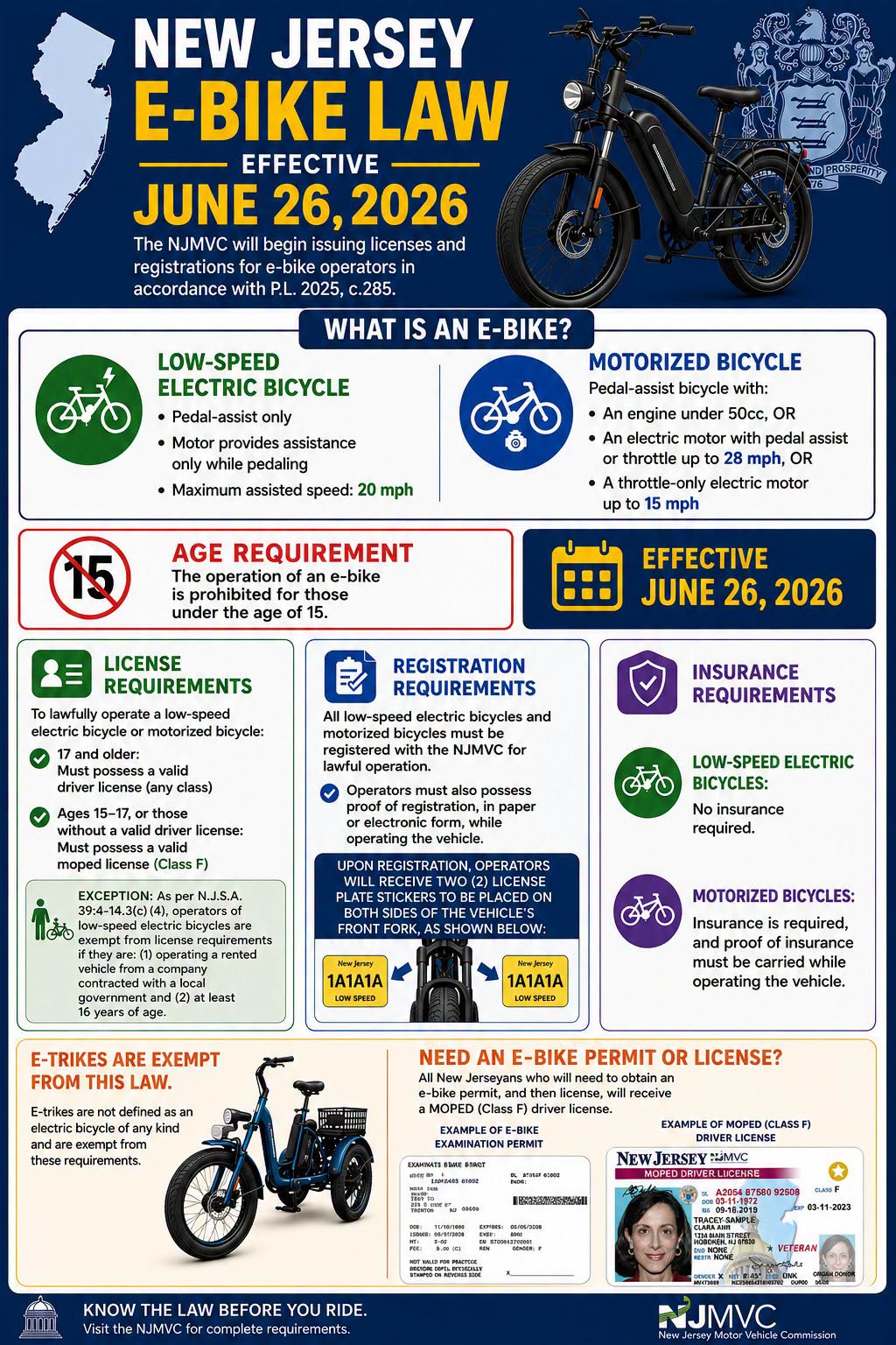 New Jersey E-Bike Law Infographic NJMVC